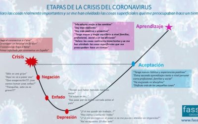 Lo que sientes es normal… Etapas emocionales en la crisis del “Corona Virus”