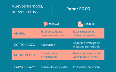 4 claves para poner FOCO en tiempos de «coronavirus»