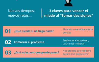 3 Claves para que el «miedo” no te impida tomar decisiones.